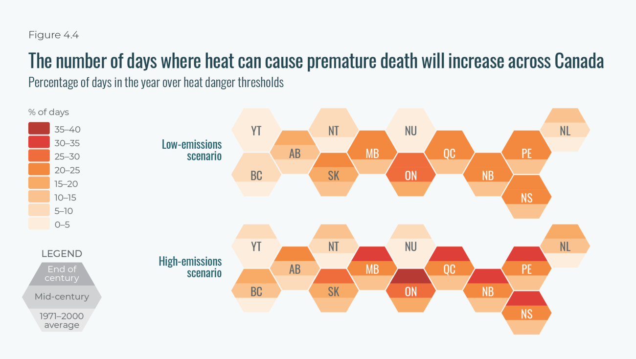 graphic of the number of days that can cause premature death in Canada