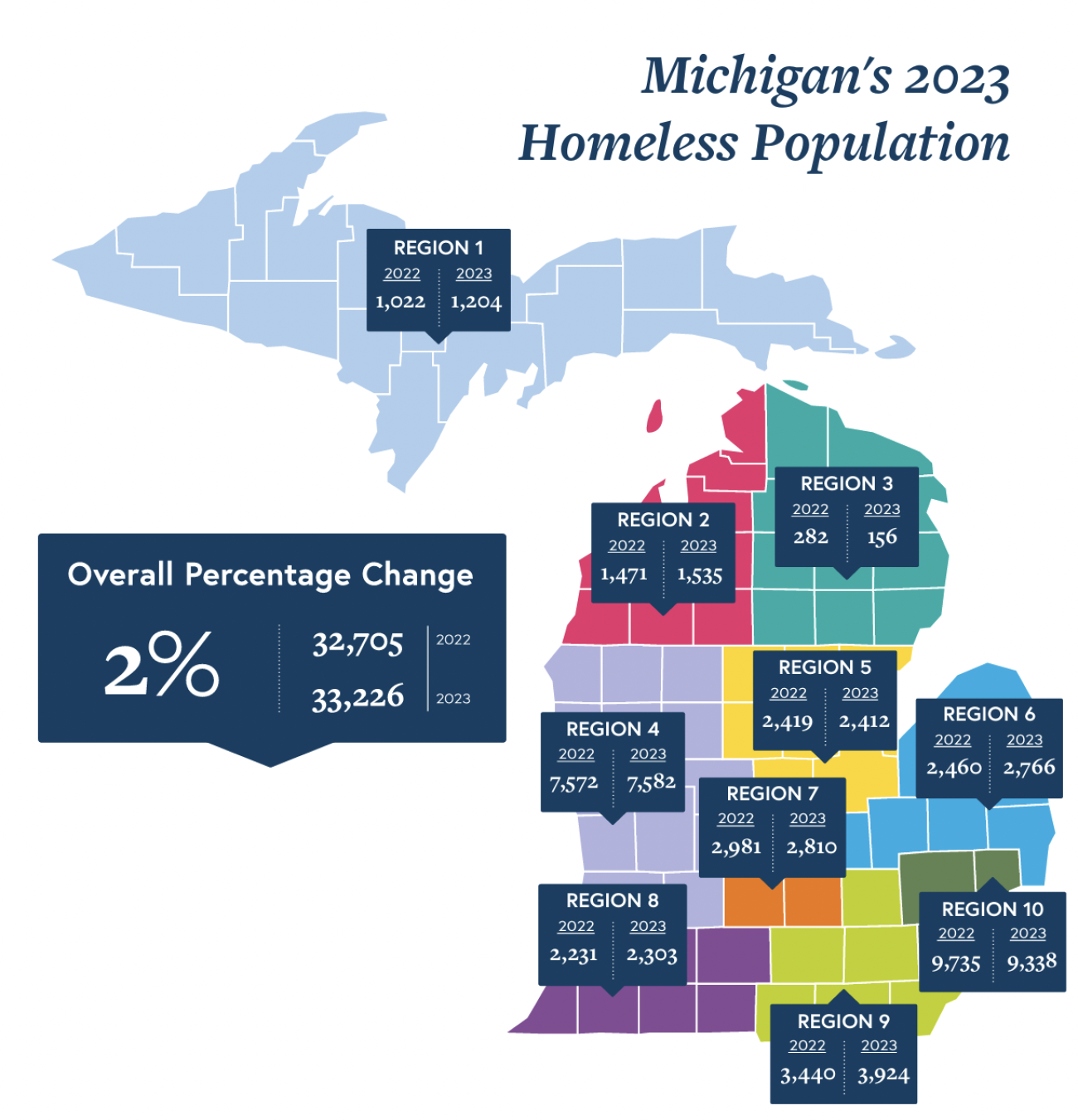 Michigan 2023's Homeless Population map.
